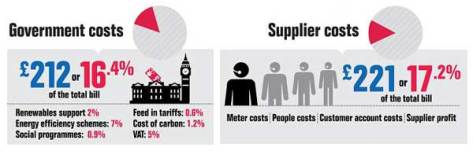 Energy Bill Infographic - Npower, 1 March 2013 Energy Bill Infographic - Npower, 1 March 2013